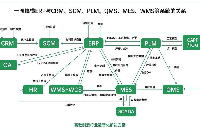 scm crm erp scm crm erp