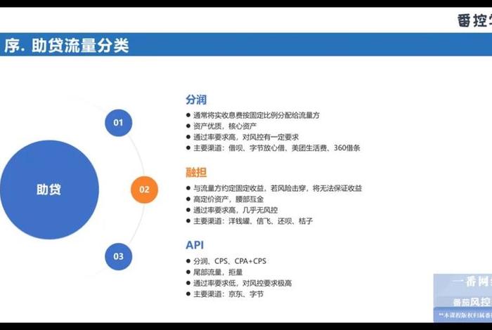电商风控算法课(电商风控算法课程设计) 电商风控算法课(电商风控算法课程设计)