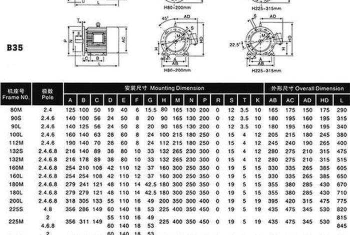 上电电机规格,电机规格型号对照表 上电电机规格,电机规格型号对照表