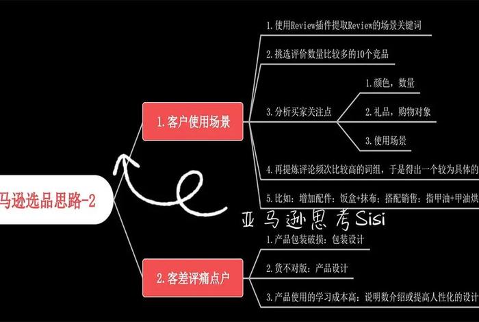 跨境电商选品学习 跨境电商选品的思路是什么 跨境电商选品学习 跨境电商选品的思路是什么