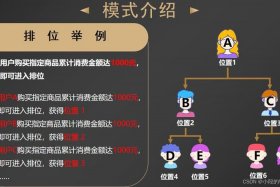 电商平台的盈利模式有哪些；电商的盈利模式有哪些