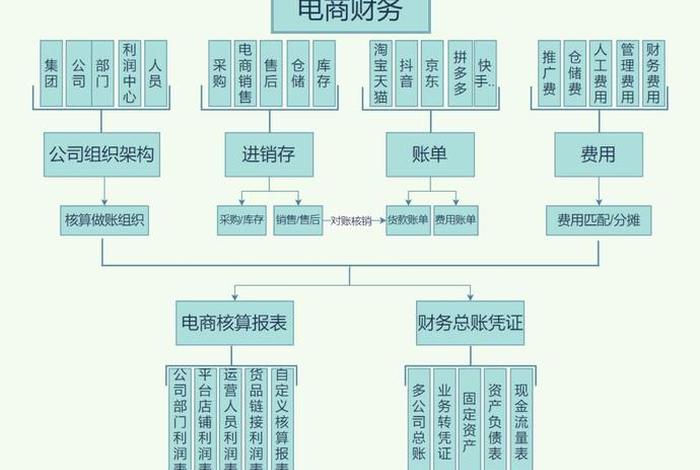 电商整体计算公式图解大全（电商整体计算公式图解大全图片）