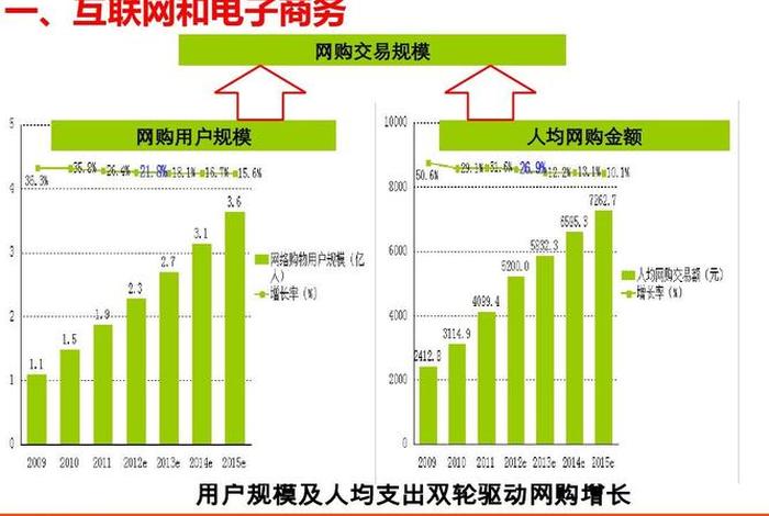 电商发展趋势;电商发展趋势移动化是指哪些? 电商发展趋势;电商发展趋势移动化是指哪些?
