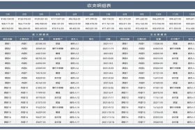 电商公司有哪些支出；电商公司有哪些支出项目