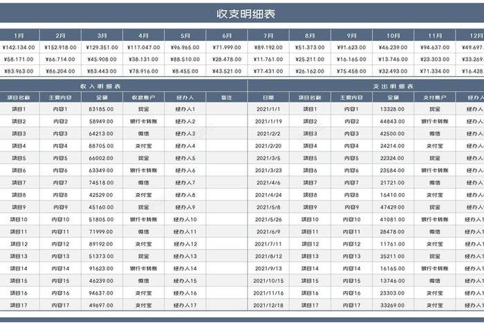 电商公司有哪些支出；电商公司有哪些支出项目