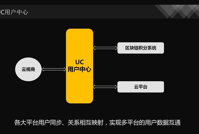 直播电商系统源码(直播系统 源码) 直播电商系统源码(直播系统 源码)