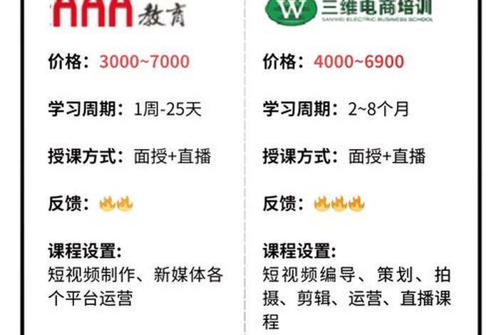 网上电商培训靠谱吗 网上电商培训有效果吗