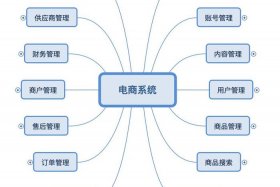 电商部门图（电商部门图片）