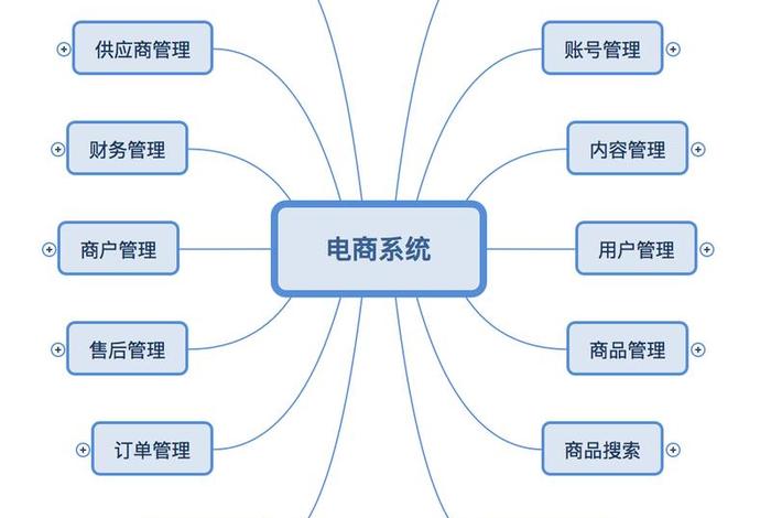 电商部门图(电商部门图片) 电商部门图(电商部门图片)