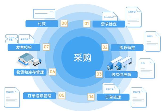 企业电商化采购平台;企业电商化采购平台有哪些 企业电商化采购平台;企业电商化采购平台有哪些