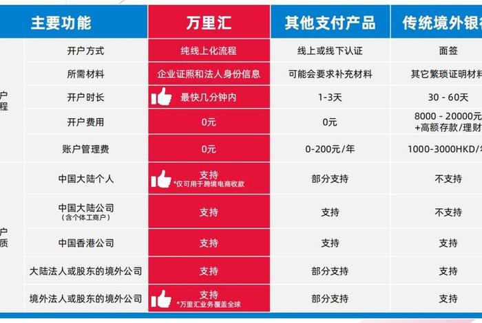 跨境个人收款平台有哪些(跨境个人收款平台有哪些公司) 跨境个人收款平台有哪些(跨境个人收款平台有哪些公司)