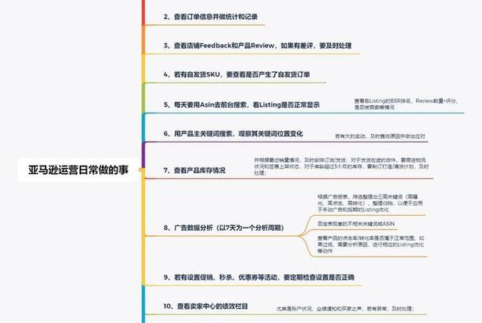 跨境电商运营工作内容有哪些、跨境电商运营工作内容有哪些方面