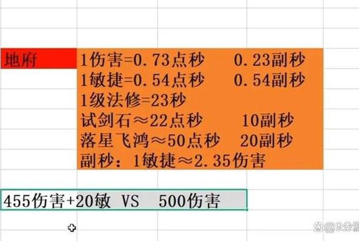 一点伤害加多少固伤、梦幻地府一点伤害加多少固伤