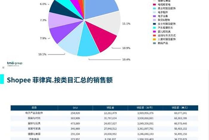 电商类目竞争分析（电商竞争小的类目）