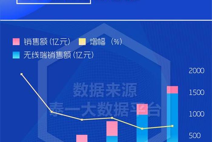 各电商平台双十一成交额,各个电商平台双十一成交额 各电商平台双十一成交额,各个电商平台双十一成交额