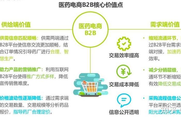 医药电商服务平台,医药电商服务平台有哪些 医药电商服务平台,医药电商服务平台有哪些