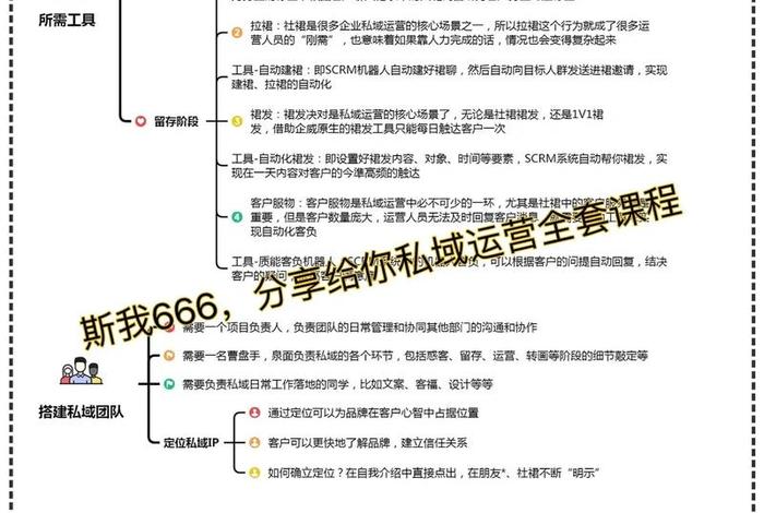 电商私域运营怎么做、电商私域运营怎么做的