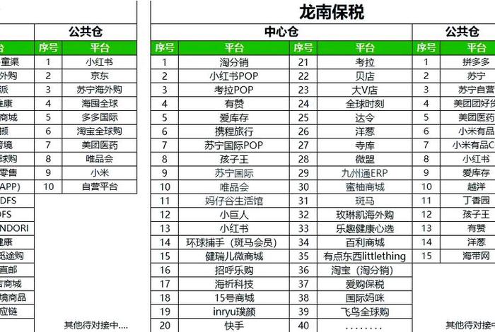 跨境电商进口商品综合税率计算公式 跨境电商进口商品综合税率计算公式是什么