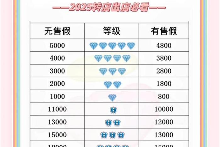 电商运营工资大概多少郑州淘宝（电商运营工资大概多少钱一个月）