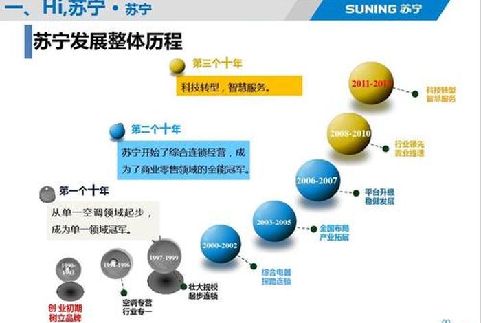 电商发展史三阶段；电商发展史三阶段是指