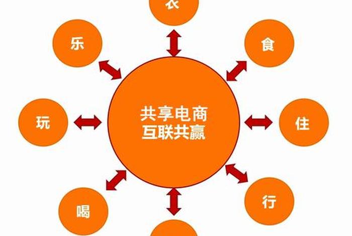 共享电商合法吗 共享电商合法吗知乎 共享电商合法吗 共享电商合法吗知乎