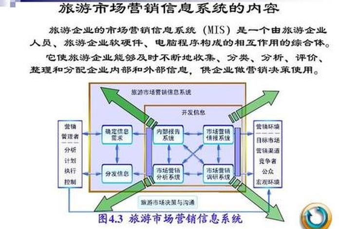 旅游电商商业模式,旅游电商企业营销模式有哪些 旅游电商商业模式,旅游电商企业营销模式有哪些