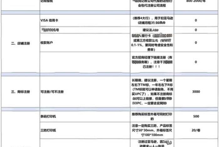 亚马逊跨境电商平台开店流程和费用(亚马逊跨境电商平台开店流程和费用多少) 亚马逊跨境电商平台开店流程和费用(亚马逊跨境电商平台开店流程和费用多少)