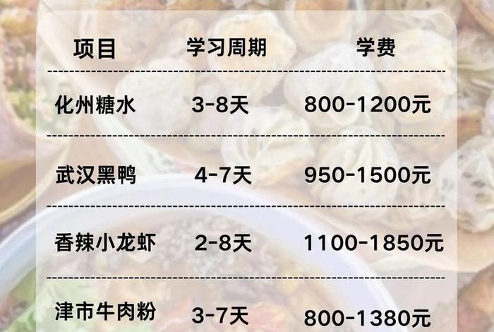 义乌电商培训班价目表、义乌电商培训班价目表最新