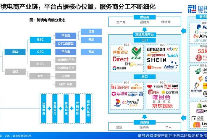 跨境电商产业链图,跨境电商产业链图谱 跨境电商产业链图,跨境电商产业链图谱