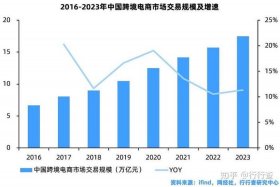 2020年中国跨境电商规模，2020年中国跨境电商市场规模