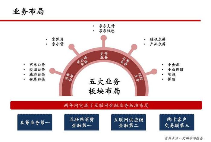 电商金融模式是什么的产物、电商金融模式,是( )的产物 电商金融模式是什么的产物、电商金融模式,是( )的产物