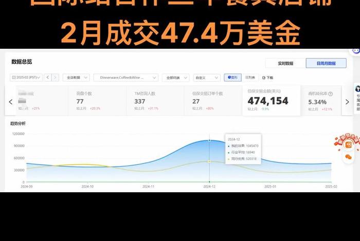 电商哪些产品利润比较高,电商哪类产品比较好做 电商哪些产品利润比较高,电商哪类产品比较好做