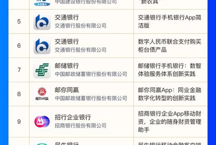 银行电商排名、银行电商是什么 银行电商排名、银行电商是什么