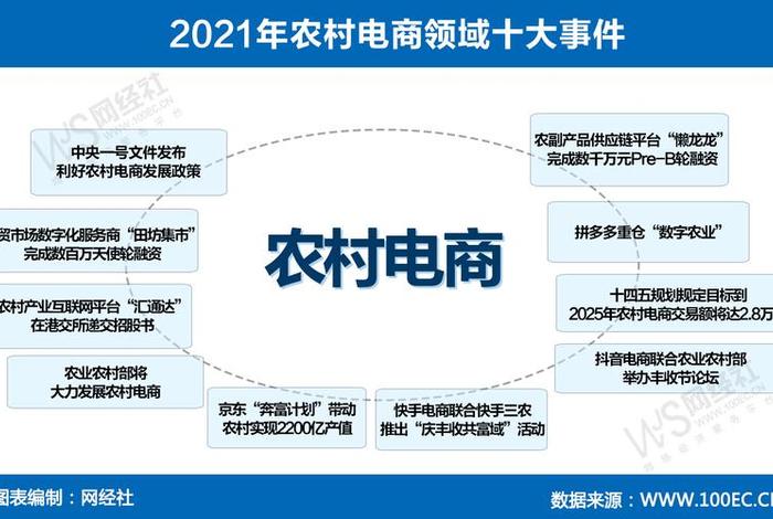 农村电商是什么意思 农村电商是什么样的商业模式 农村电商是什么意思 农村电商是什么样的商业模式