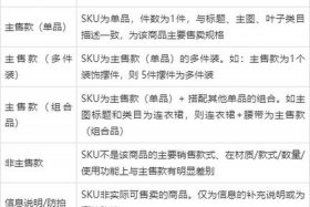 电商sku是什么意思、电商平台sku是什么意思