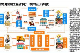 农村电商的概念定义（农村电商的概念定义和特点）