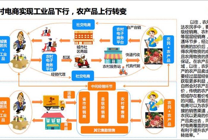农村电商的概念定义(农村电商的概念定义和特点) 农村电商的概念定义(农村电商的概念定义和特点)