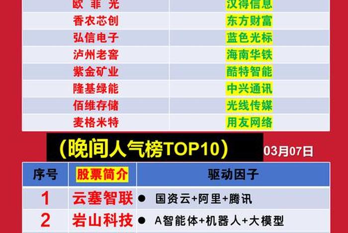电商股票龙头股排名 电商股票龙头股排名榜一览表