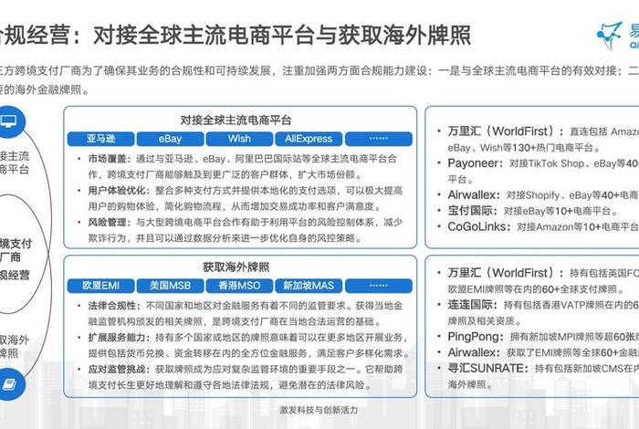 跨境电商支付的前景如何；跨境电商支付的发展前景