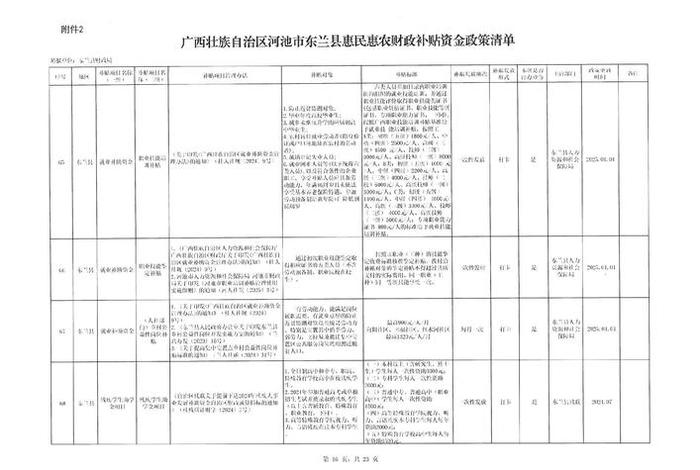 广西跨境电商补贴政策、广西跨境支付平台有哪些 广西跨境电商补贴政策、广西跨境支付平台有哪些