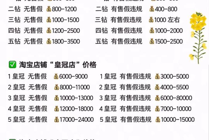 网店什么利润高又好卖 网店什么利润高又好卖退货率低的 网店什么利润高又好卖 网店什么利润高又好卖退货率低的