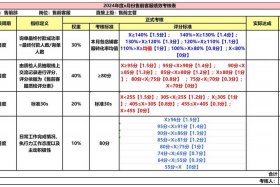 kpi在电商是什么意思；kpi电商是什么意思呀