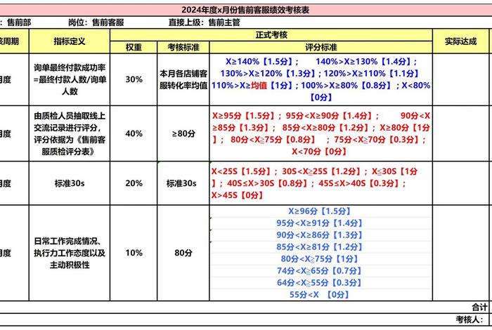 kpi在电商是什么意思;kpi电商是什么意思呀 kpi在电商是什么意思;kpi电商是什么意思呀