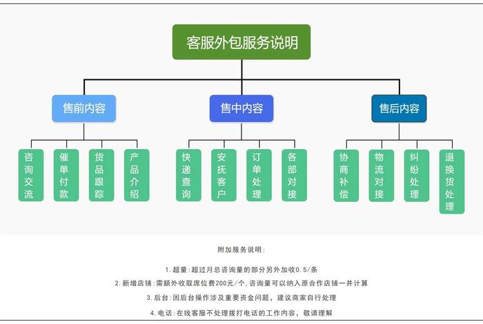 电商服务商称呼(电商服务商称呼怎么写) 电商服务商称呼(电商服务商称呼怎么写)