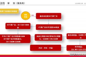 不用进货的电商模式；不用进货的电商模式有哪些