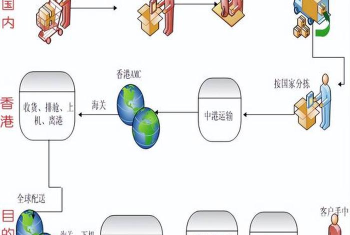 跨境电商工作模式 - 跨境电商的工作模式 跨境电商工作模式 - 跨境电商的工作模式