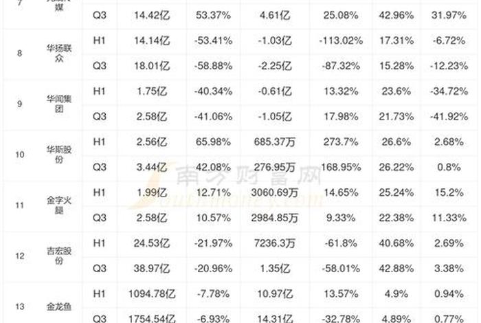 电商技术股一般占多少股份（电商技术股一般占多少股份合适）
