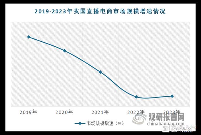 临沂电商直播发展总收入变化图分析 - 临沂电商直播基地总部 临沂电商直播发展总收入变化图分析 - 临沂电商直播基地总部