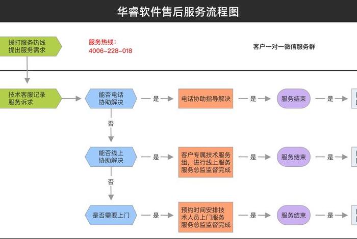 电商售后成本怎么计算 - 电商售后成本怎么计算的