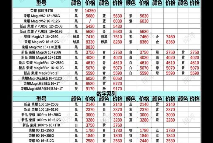 全网比价软件；全网比价软件app排行榜